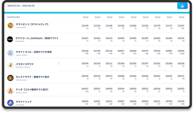 自分のアカウントを徹底分析