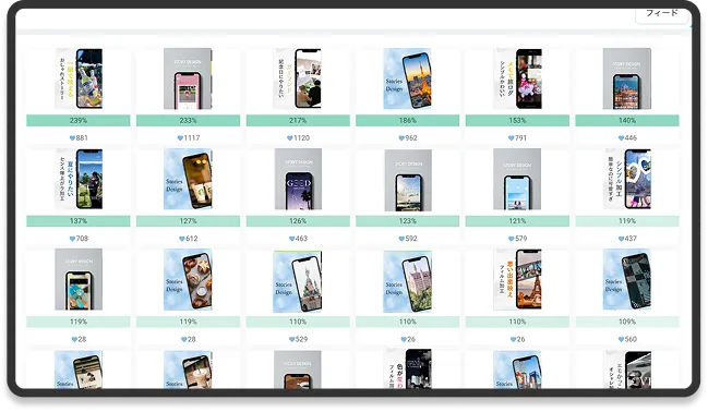 投稿初速分析で伸びた理由を数値化